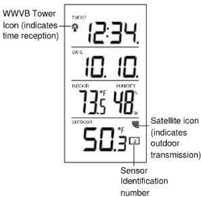 LA CROSSE TECHNOLOGY WS7215U - FEATURES OF THE WS-7215U - 1