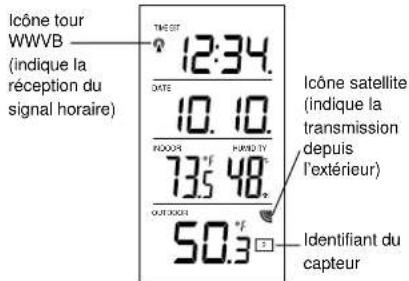 LA CROSSE TECHNOLOGY WS7215U - FONCTIONNALITES DE LA STATION WS-7215U - 1