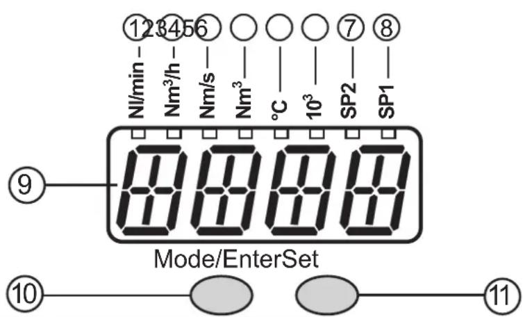 IFM SD6000 - Eléments de service et d'indication - 1