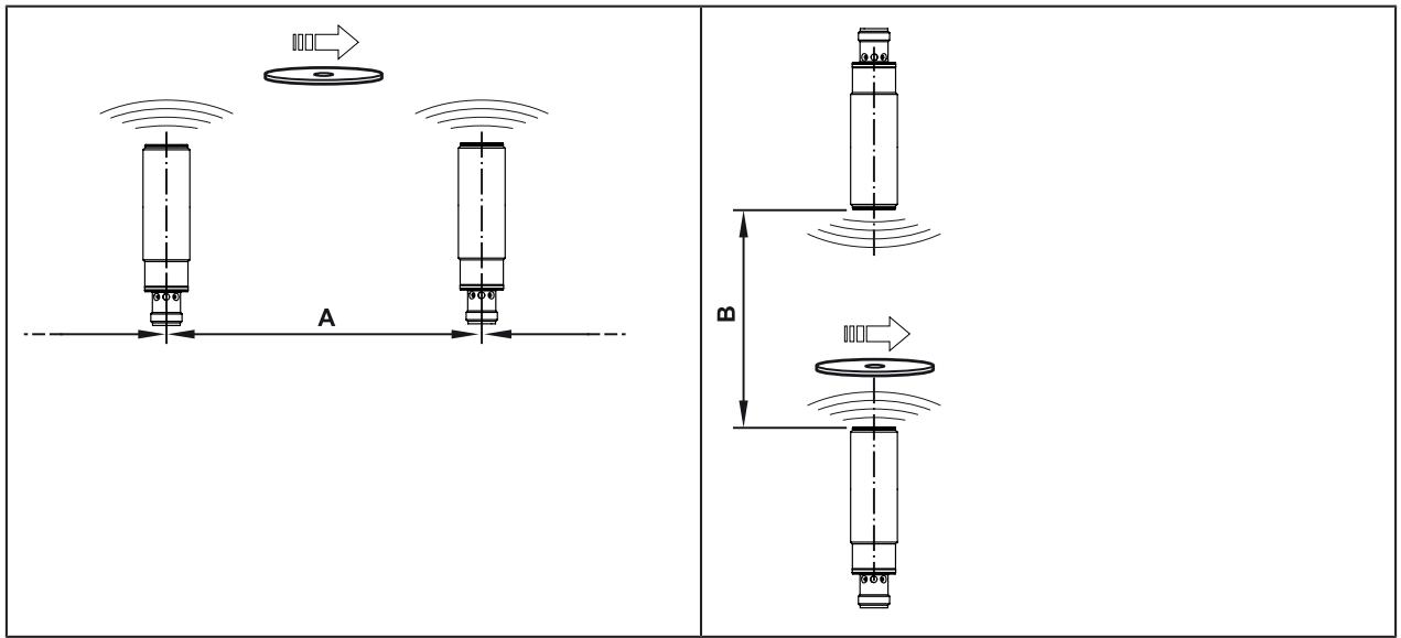 IFM DTM424 - 마운팅 간격 - 1
