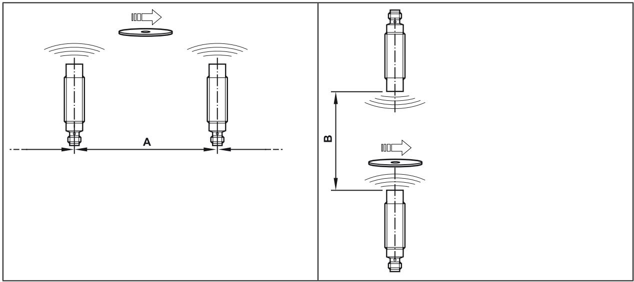IFM DTM424 - Mounting distances - 2