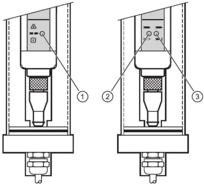 IFM OY450S - Eléments de service et d'indication - 1