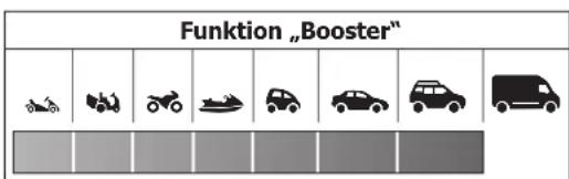 GYS Power Pack 1300 - PRODUKTBESCHREIBUNG - 1