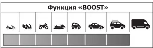 GYS Power Pack 1300 - ОПИСАНИЕ АППАРАТА - 1