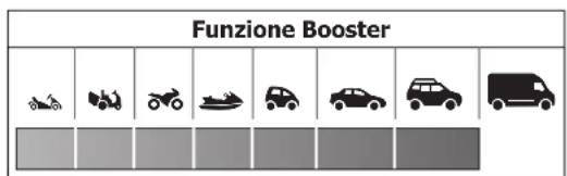 GYS Power Pack 1300 - DESCRIZIONE DEL PRODOTTO - 1