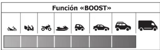 GYS Power Pack 1300 - DESCRIPCIÓN DEL PRODUCTO - 1