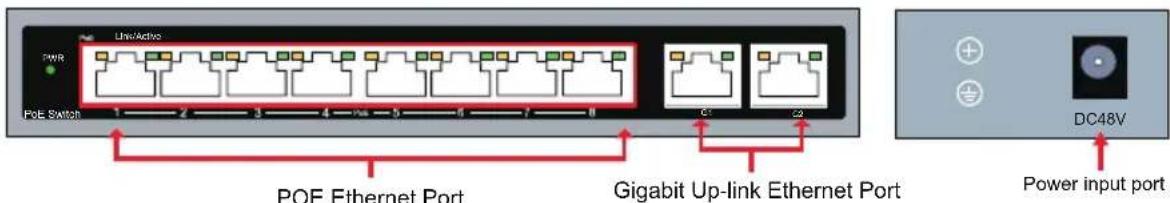Line-Active PWR POE Switch 1 2 3 4 5 6 7 8 POE Ethernet Port Gigabit Up-link Ethernet Port DC48V Power input port