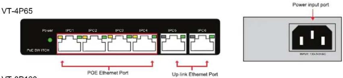 VT-4P65 Power IPC1 IPC2 IPC3 IPC4 IPC5 IPC6 PoE SWITCH POE Ethernet Port Up-link Ethernet Port POWER INPUT port INPUT: 100-240VAC VT-8P120