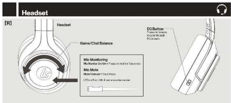 Headset [R] Headset Game/Chat Balance EQ Button 7 seconds and 12 seconds to cyclic stroke EQ buttons Mic Monitoring Mic Monitor One/Off • 7 seconds and hold for 3 seconds Mic Mute Mute/Minute • Short Pulse LED Drive Button Mic Batch press and installed