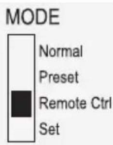 VOLTCRAFT DPPS3215 - The voltage on the remote control connection must not exceed 5V The connections must not be shorted. - 1