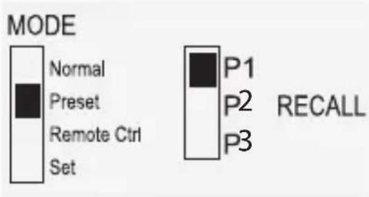 VOLTCRAFT DPPS3215 - Let erop dat er geen verbruikers zichn aangesloten. - 2