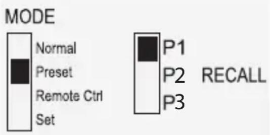 VOLTCRAFT DPPS3215 - SPEICHERPLATZBETRIEB „PRESET“ UND „SET“ - 3