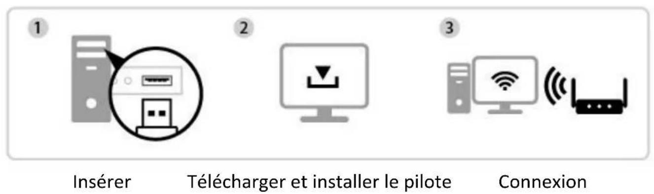 Edimax EW7811ULC - Installation du pilote Windows - 1