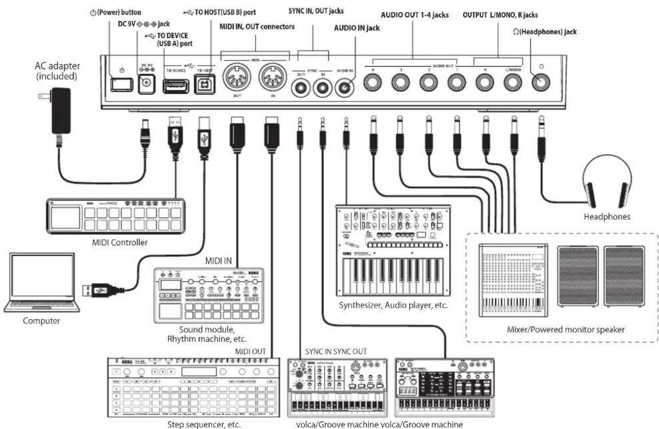 KORG Drumlogue - Connexions - 1