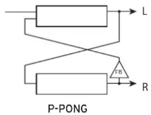 KORG Drumlogue - PARAMÉTRES - Pour Tape/Tape BPM - 3