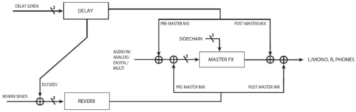 KORG Drumlogue - MIX/ROUTE - 1