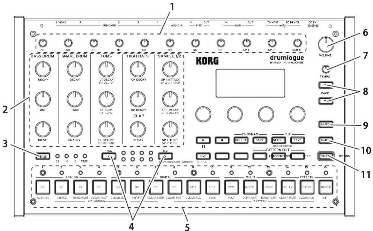 KORG Drumlogue - Panneau avant - 1