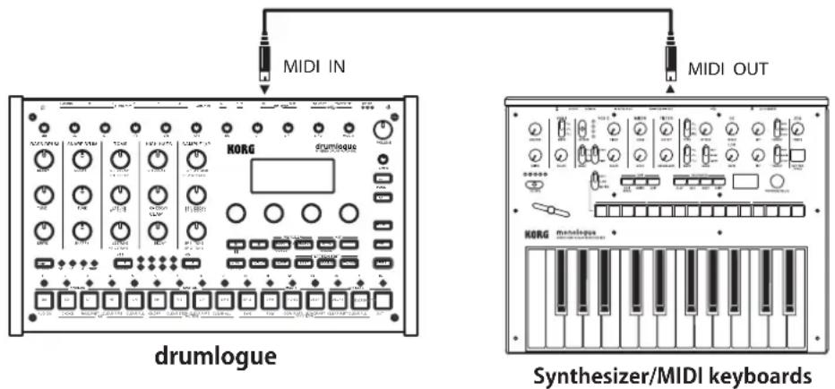 KORG Drumlogue - Contrôle du drumlogue avec un dispositif MIDI externe - 1