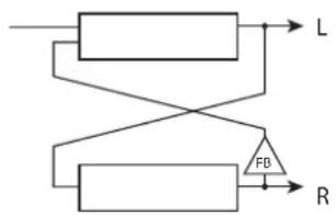 KORG Drumlogue - PARAMÉTRES - Pour Stereó/Stéreo BPM* - 3