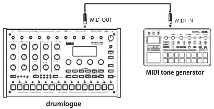 KORG Drumlogue - Contrôle d'un dispositif MIDI externe avec le drumlogue - 1