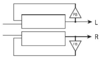 KORG Drumlogue - PARAMÉTRES - Pour Stereó/Stéreo BPM* - 1