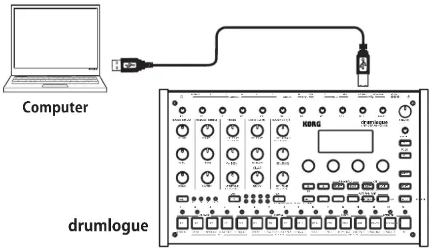 KORG Drumlogue - Connexion à la prise TO HOST (USB B) - 1