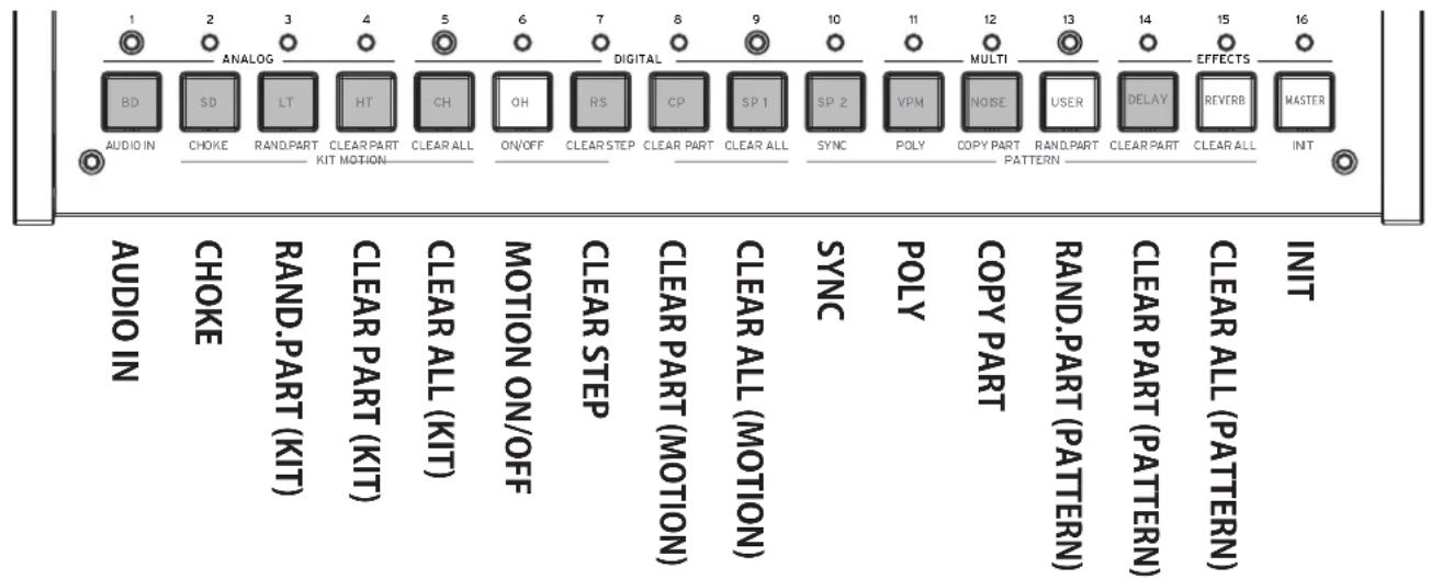 KORG Drumlogue - Utiliser la fonction SHIFT - 1