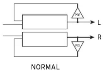 KORG Drumlogue - PARAMÉTRES - Pour Tape/Tape BPM - 1