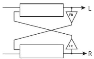 KORG Drumlogue - PARAMÉTRES - Pour Stereó/Stéreo BPM* - 2
