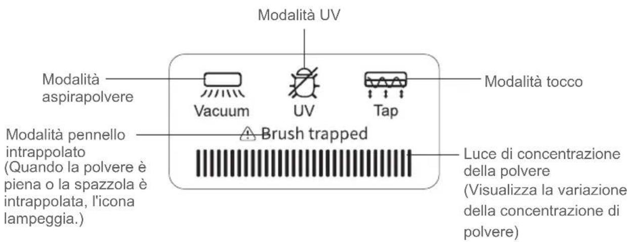 JIMMY Pro Antimite UV BX7 - Display a LED - 1