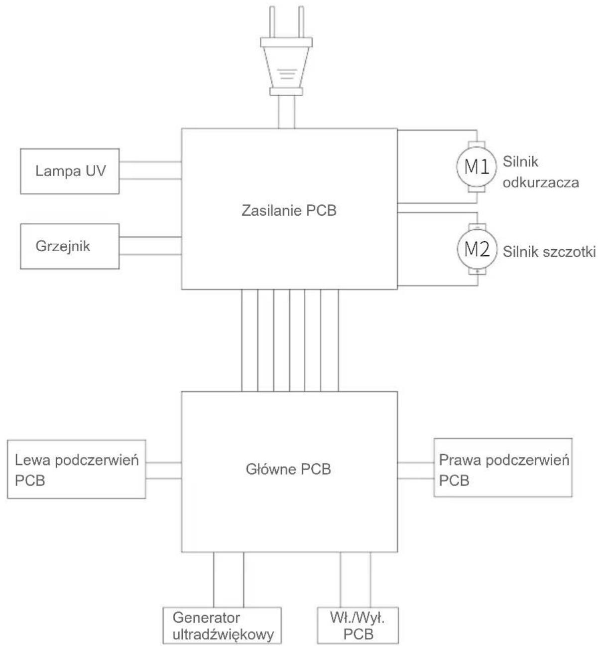 JIMMY Pro Antimite UV BX7 - Parametry urzadzenia - 1