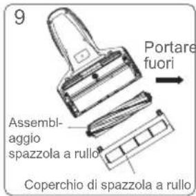 JIMMY Pro Antimite UV BX7 - Manutenzione e stoccaggio - 2