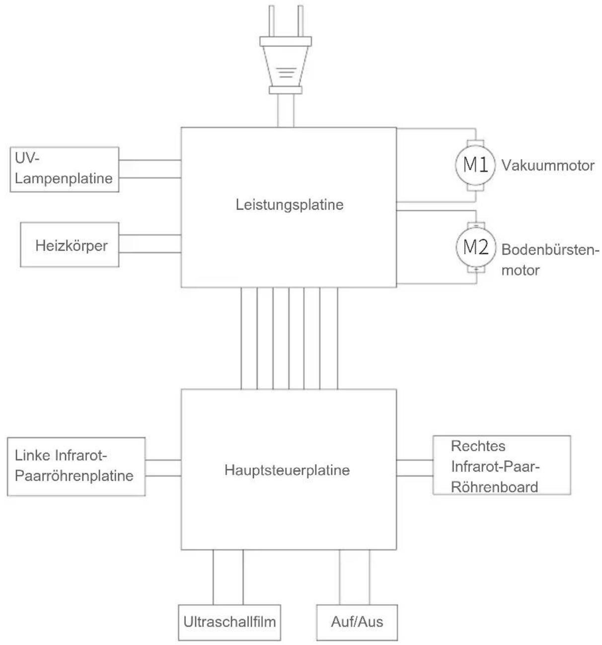 JIMMY Pro Antimite UV BX7 - Bodenbürstenmotor - 1