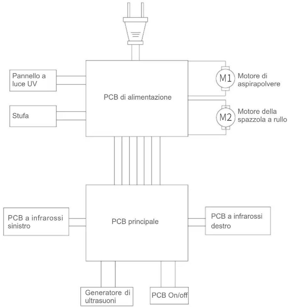 JIMMY Pro Antimite UV BX7 - Specifiche del prodotto - 1
