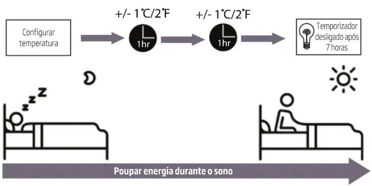 BEKO BEHPI 180 - - Funcionamento em modo Sleep (Suspensão) - 2