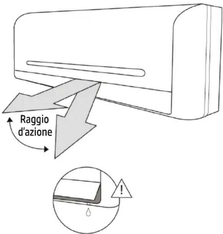 BEKO BEHPI 180 - Specifiche e caratteristiche dell'unità - 1