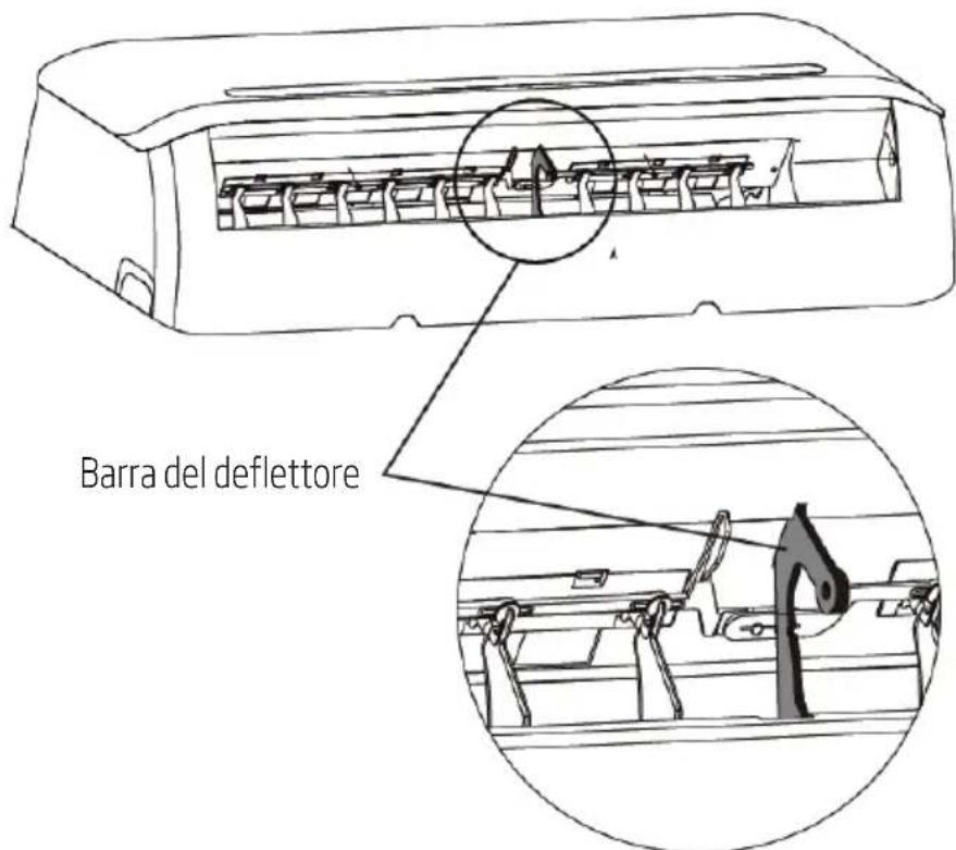 BEKO BEHPI 180 - Specifiche e caratteristiche dell'unità - 1