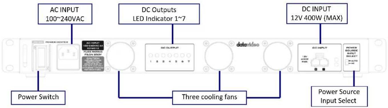 DataVideo PD2A - Front Panel - 1