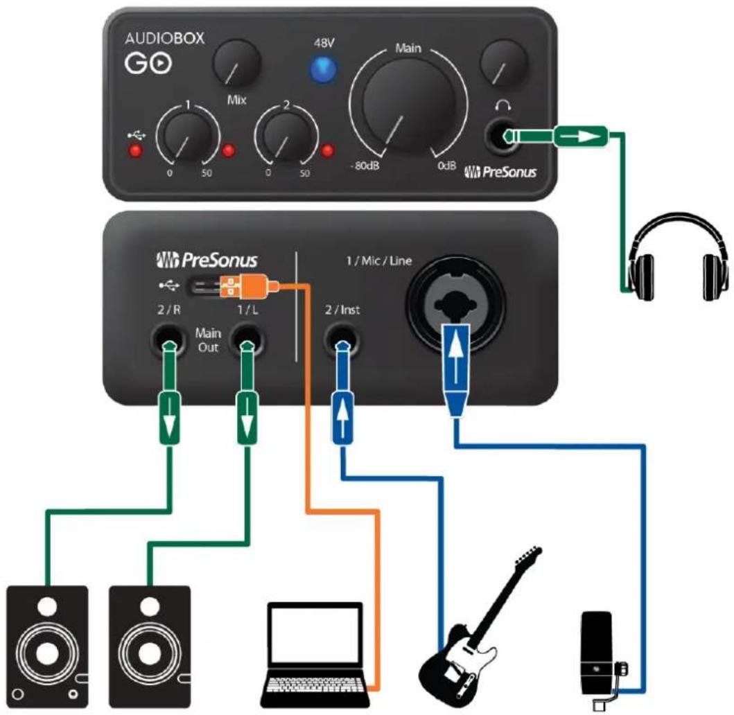 PRESONUS AudioBox GO - Schéma de branchement - 1