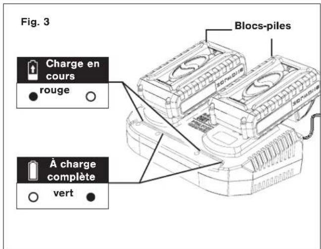 Sun Joe 24VX2JB500 - Comment charger la batterie - 3