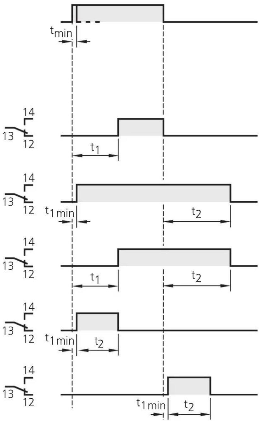 IFM DT0001 - Output - 1