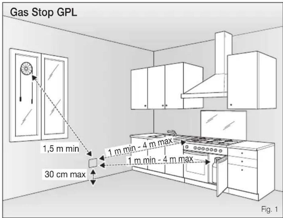 Vimar 20420.N - Installation Gas Stop - 1
