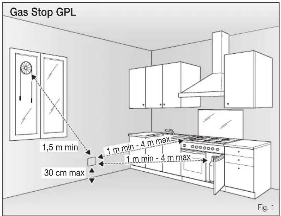 Vimar 20420.N - Installazione Gas Stop - 1