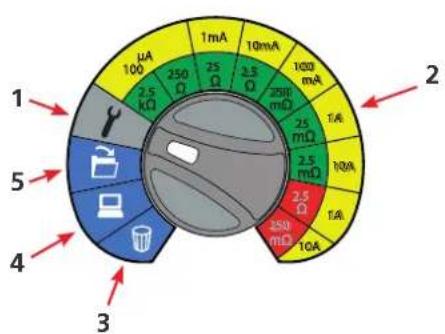 Megger DLRO10HD - Sélecteur de gamme - 1