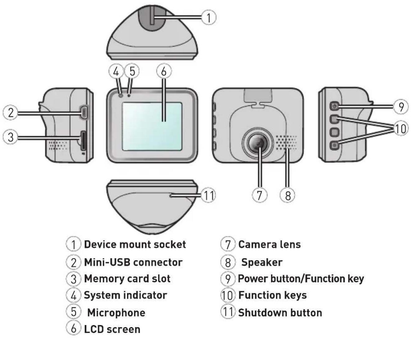 MAGELLAN MiVue 320 - Getting To Know Your Dashcam. - 1