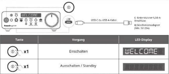 CREATIVE Sound Blaster X5 - EINSCHALTEN DES SOUND BLASTER X5 ANSCHLUSS EXTERNER GERÄTE AN DEN SOUND BLASTER - 1