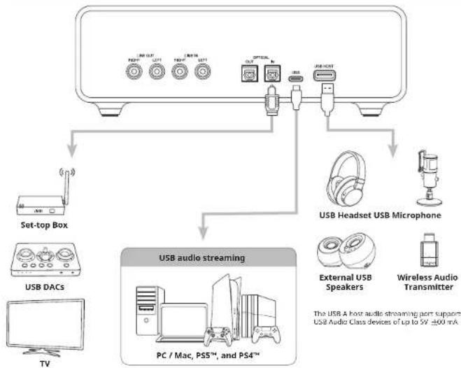 CREATIVE Sound Blaster X5 - POWERING UP SOUND BLASTER X5 CONNECTING EXTERNAL DEVICES TO SOUND BLASTER X5 (FR - 4