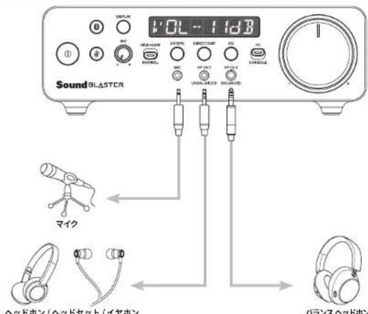 CREATIVE Sound Blaster X5 - SOUND BLASTER X5の電源投入 SOUND BLASTER X5と外部デバイスの接続(正面) - 2