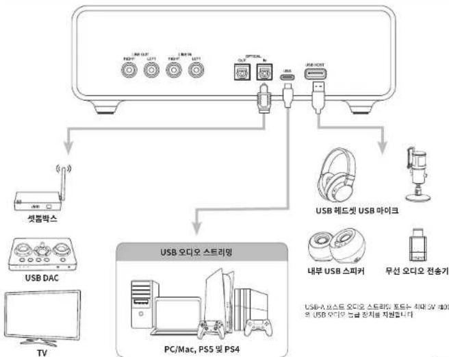 CREATIVE Sound Blaster X5 - SOUND BLASTER X5 档案中,有3条记录:SOUND BLASTER X5(前页)及 - 4