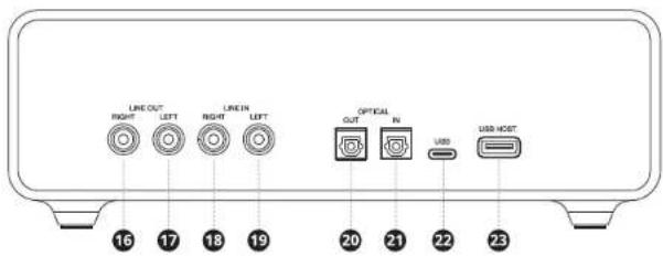 CREATIVE Sound Blaster X5 - PREHLAD (PREDNÁ STRANA) PREHLAD (ZADNÁ STRANA) - 2